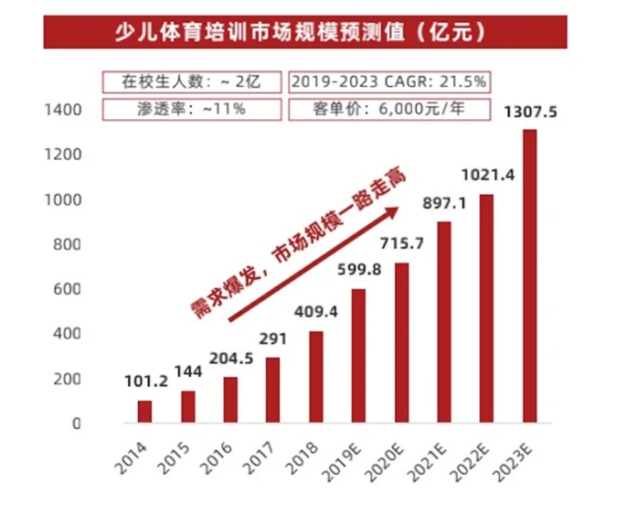篮球训练计划表一周一次怎么写的_1