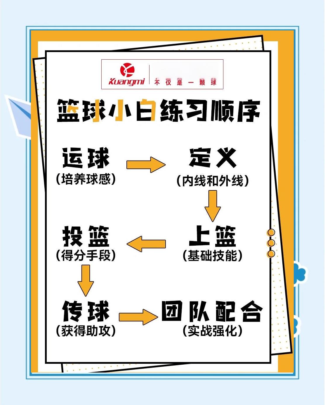 新手篮球玩家如何理解轮换的重要性和应用